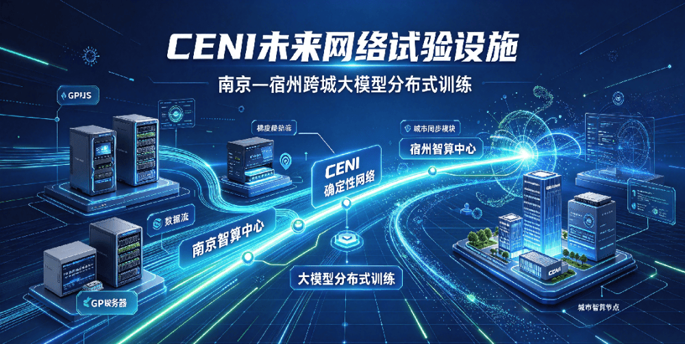 依托CENI未来网络试验设施，南京—宿州跨城确定性网络实现大模型分布式协同训练